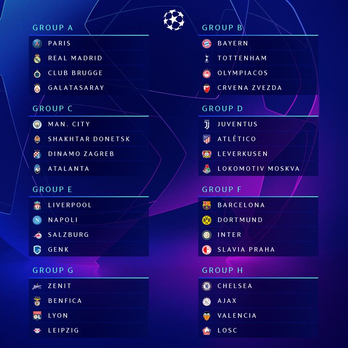 Fase de grupos sorteo champions league 2019
