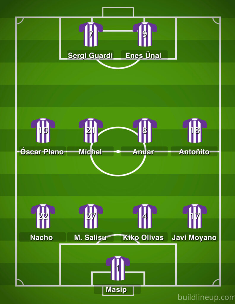 Scouting Valladolid Liga 2019-2020