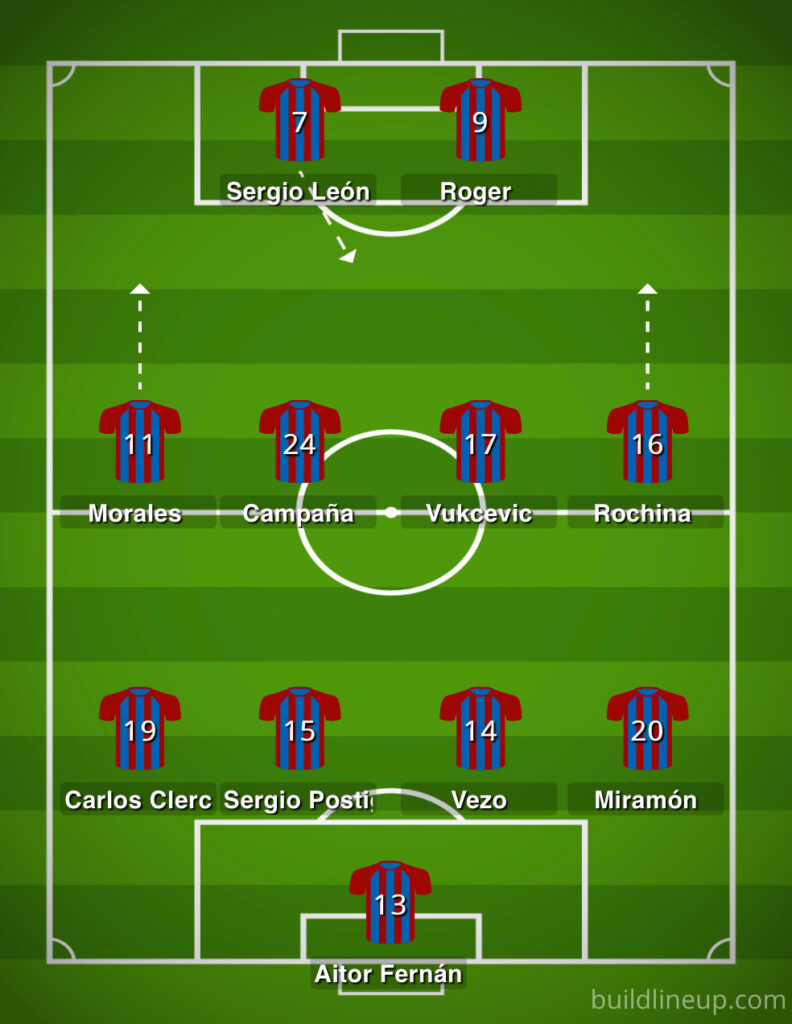 Scouting Levante UD Real Madrid liga 2019-2020