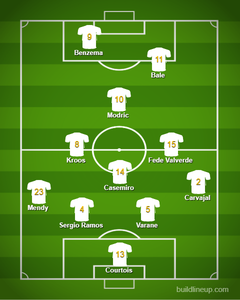 alineacion real madrid manchester city champions league 2020