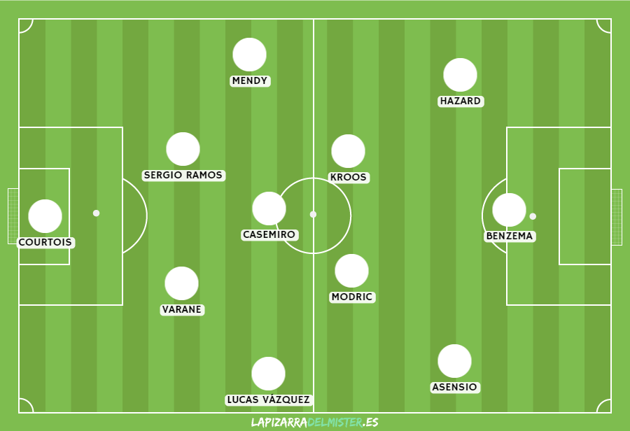 ALINEACION REAL MADRID OSASUNA LIGA