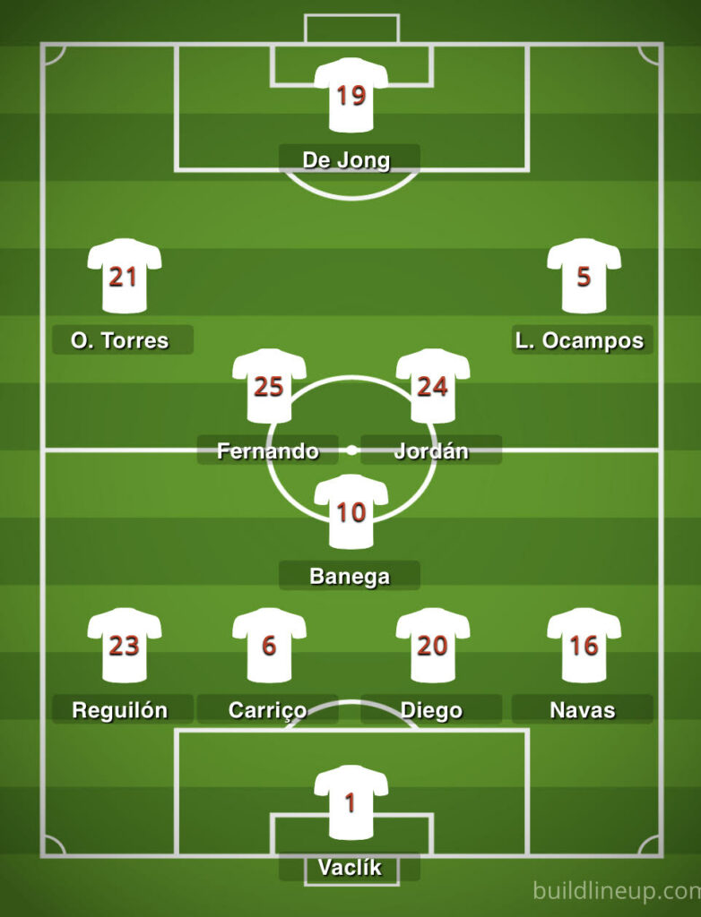 Scouting Sevilla Lopetegui Liga 2019-2020