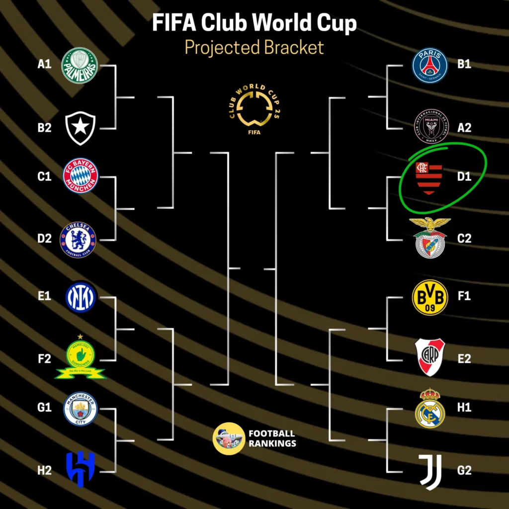 La predicción del cuadro de eliminatorias del Mundial de Clubes a 22 de junio